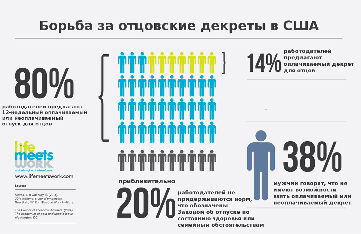 О ситуации с декретным отпуском в США. | That American Life | Дзен