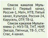 — Если сегодня искать цифровые каналы в автопоиске, то телевизор найдет 9 каналов, которые передает центральная телевышка. Жители 11, 6а микрорайонов и поселка Татарский пока не получают сигнал с горы Любви, его перебивает центральная телевышка. Когда центральная перестанет работать, могут возникнуть тоже проблемы. Над этим вопросом сегодня также технически работают.