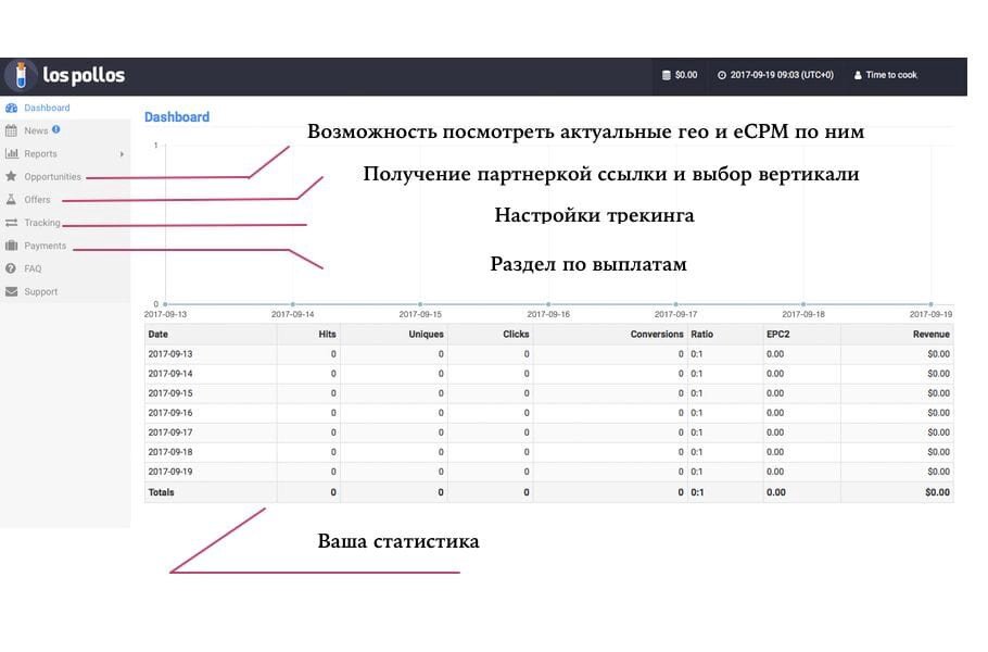 Программа лось
