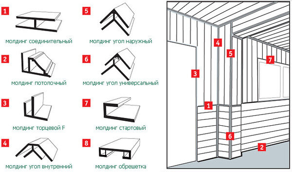 Обшивка дома пластиковыми панелями ПВХ снаружи