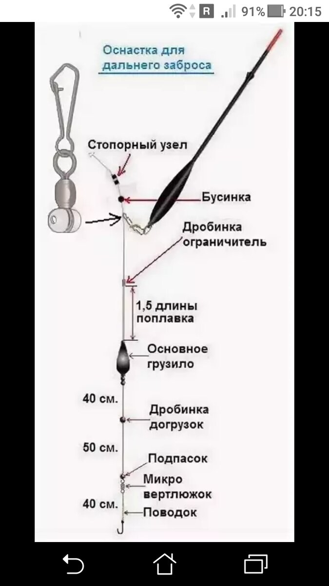 Оснастка это. Оснастка для поплавочной удочки со скользящим поплавком. Оснастка скользящего поплавка матчевой. Схема оснастки поплавочной удочки со скользящим поплавком. Схема оснастки скользящего поплавка.