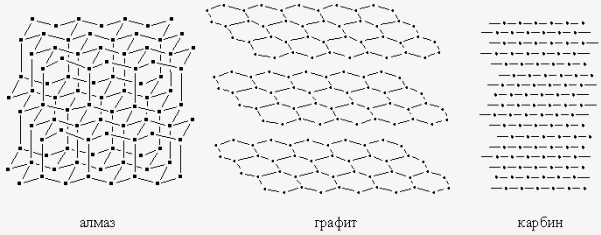 Карбин кристаллическая решетка рисунок