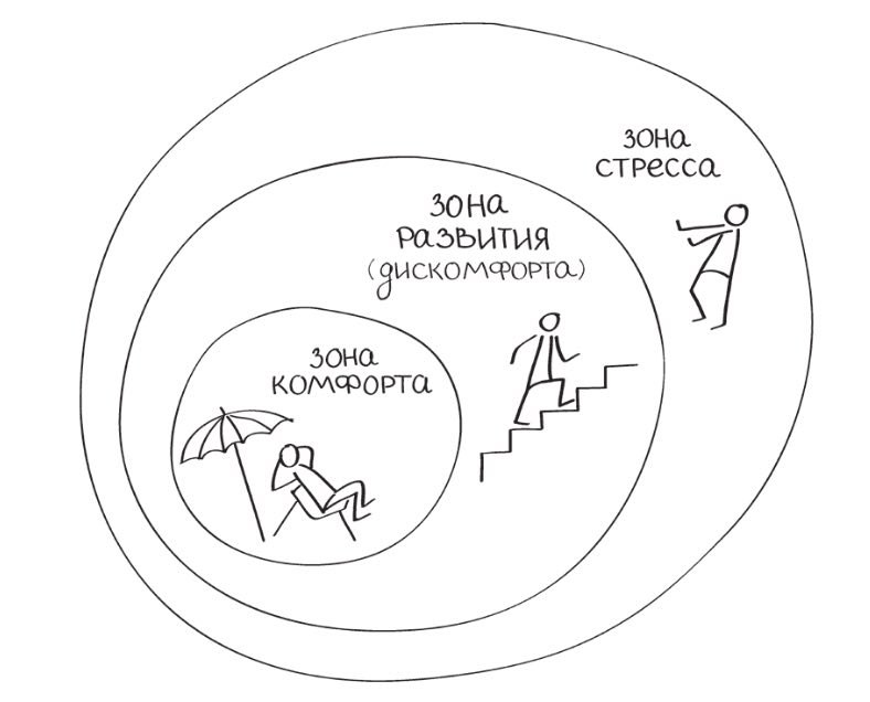 Полезное стремление к переоценке