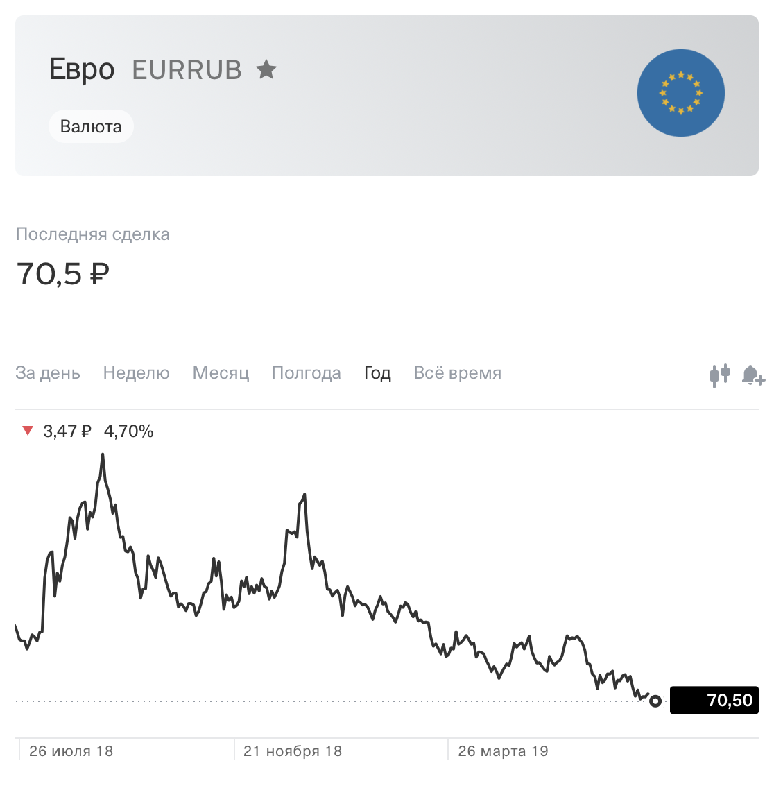 Покупать евро доллары. Почему нельзя покупать доллар. Доллар и евро на сегодня. Скупают ли доллары сейчас. Стоит ли покупать доллары.