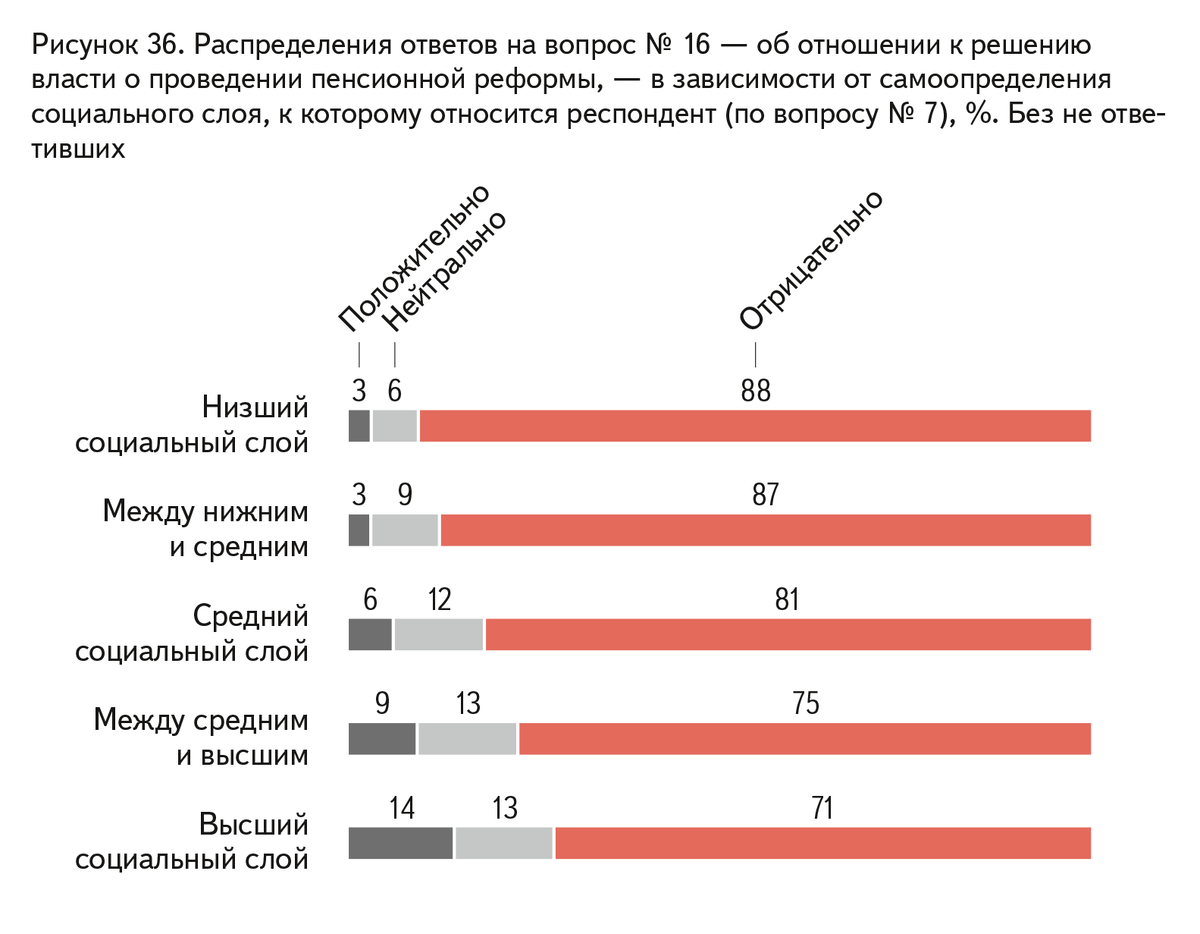 Новое в пенсионной реформе