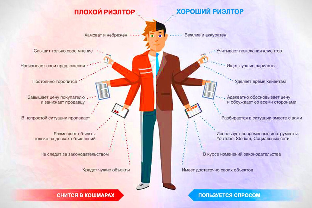 Особенности профессии риэлтор | Сам себе риэлтор | Дзен