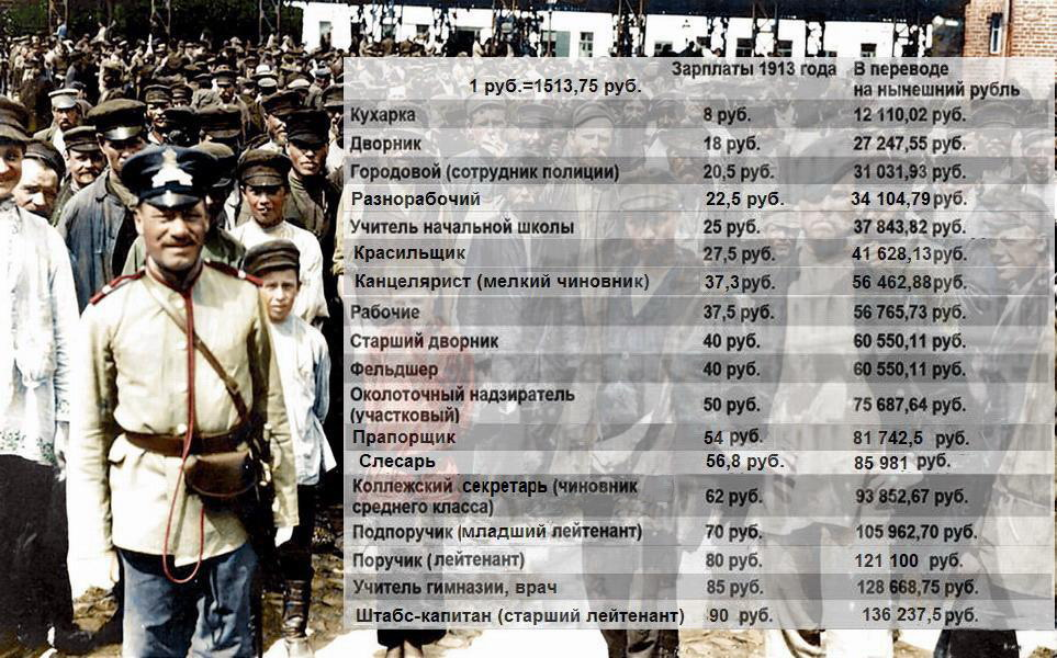 Зарплата рабочего в россии. Зарплаты в Российской империи. Зарплаты в Российской империи 1913. Зарплата рабочего в Российской империи. Заработная плата в Российской империи.