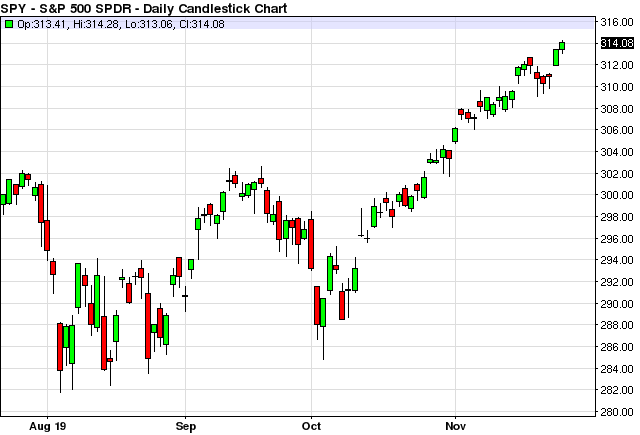 Изображение с сайта etfdb.com