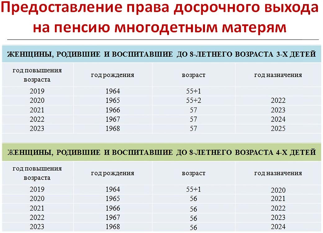ПРОсто финансы.