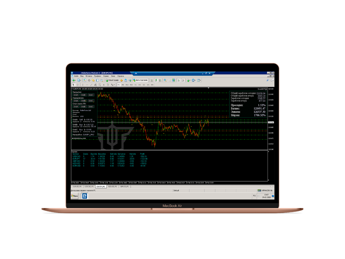 Торговый советник InvestBOT