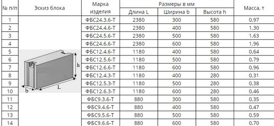 ФБС 12-4-6 цена, вес, размеры в Москве от производителя, ГОСТ 13579-78.