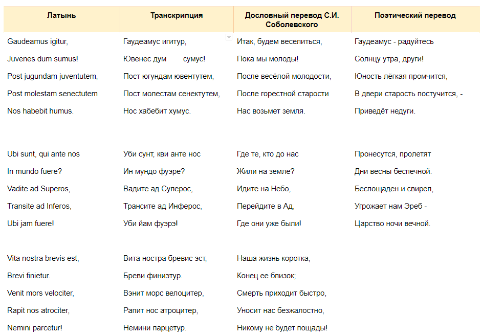 Гимн гаудеамус текст