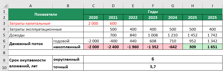 Как в excel сделать одинаковые столбцы