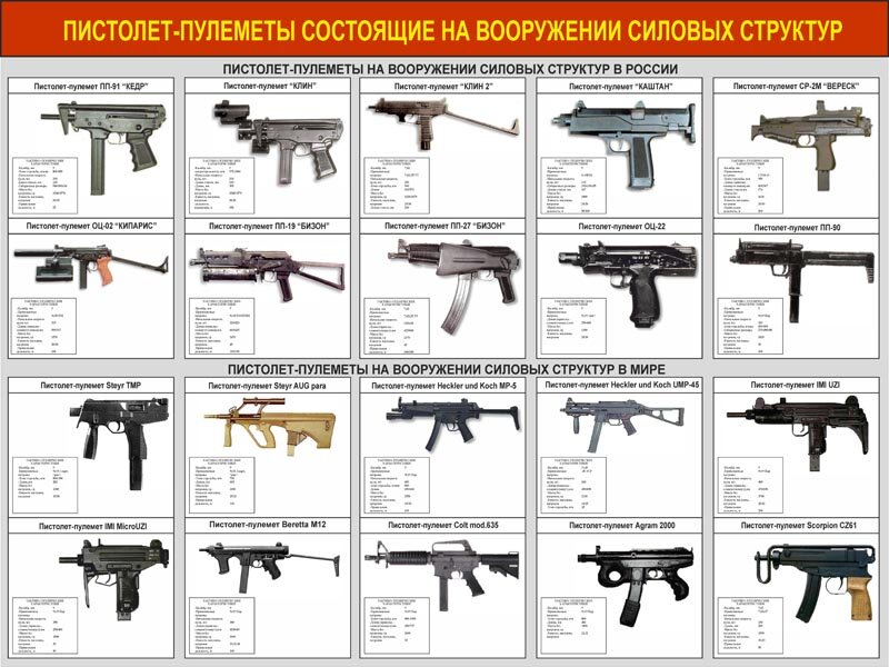 К сожалению, доступно всего несколько пистолетов-пулеметов из всего их многообразия. Производители страйкбольных приводов не спешат делать ППшки.