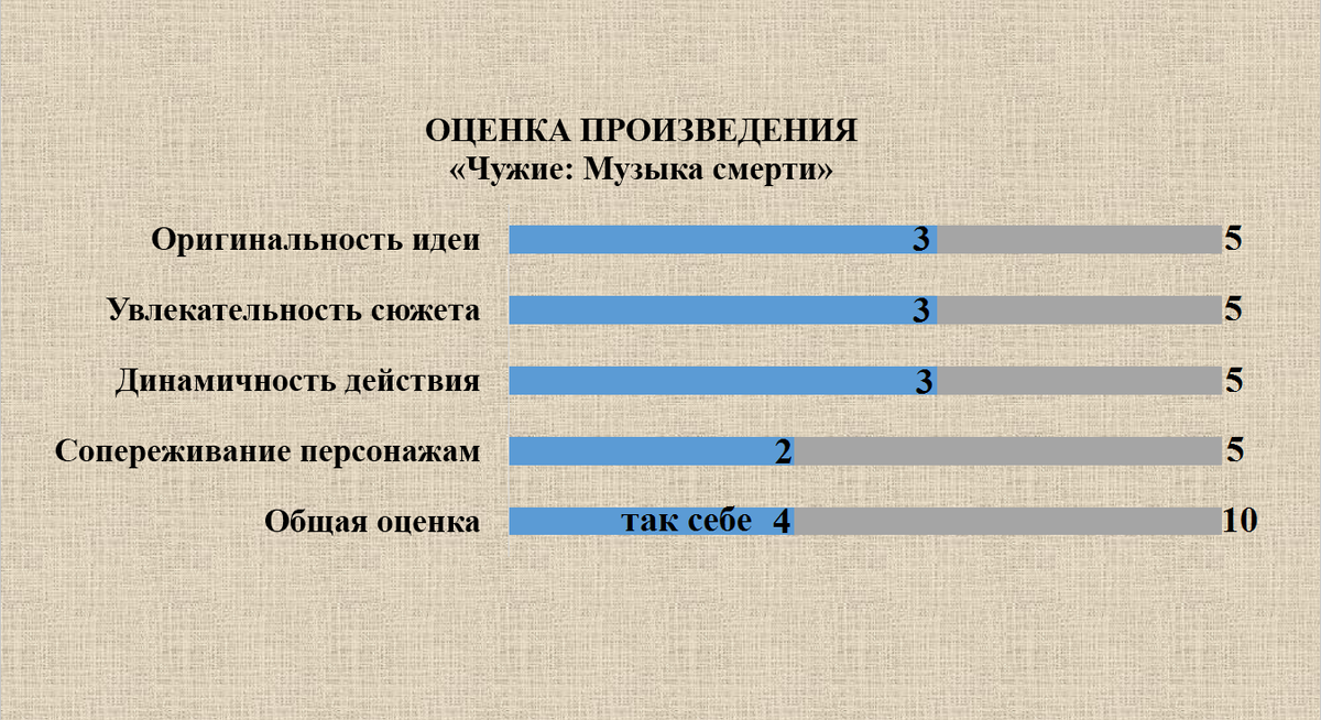 Субъективная оценка фантастического романа «Чужие: Музыка Смерти»