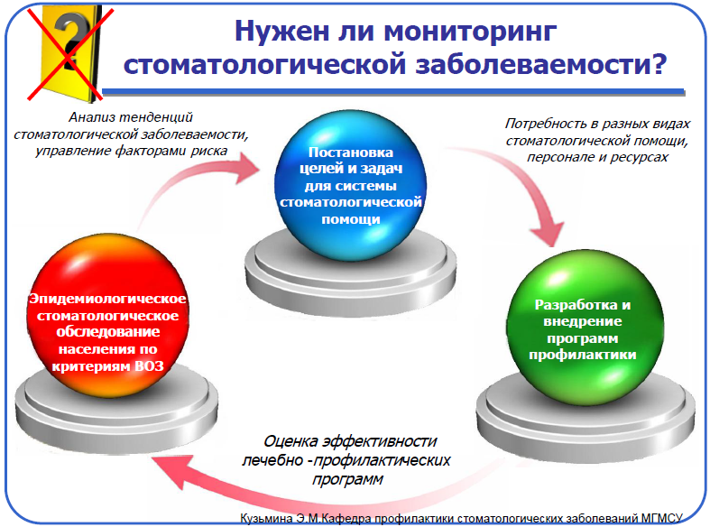 Показатели эффективности диспансеризации
