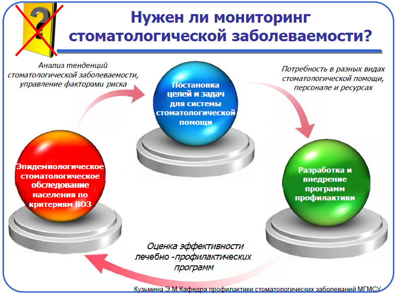 Мониторинг заболеваемости