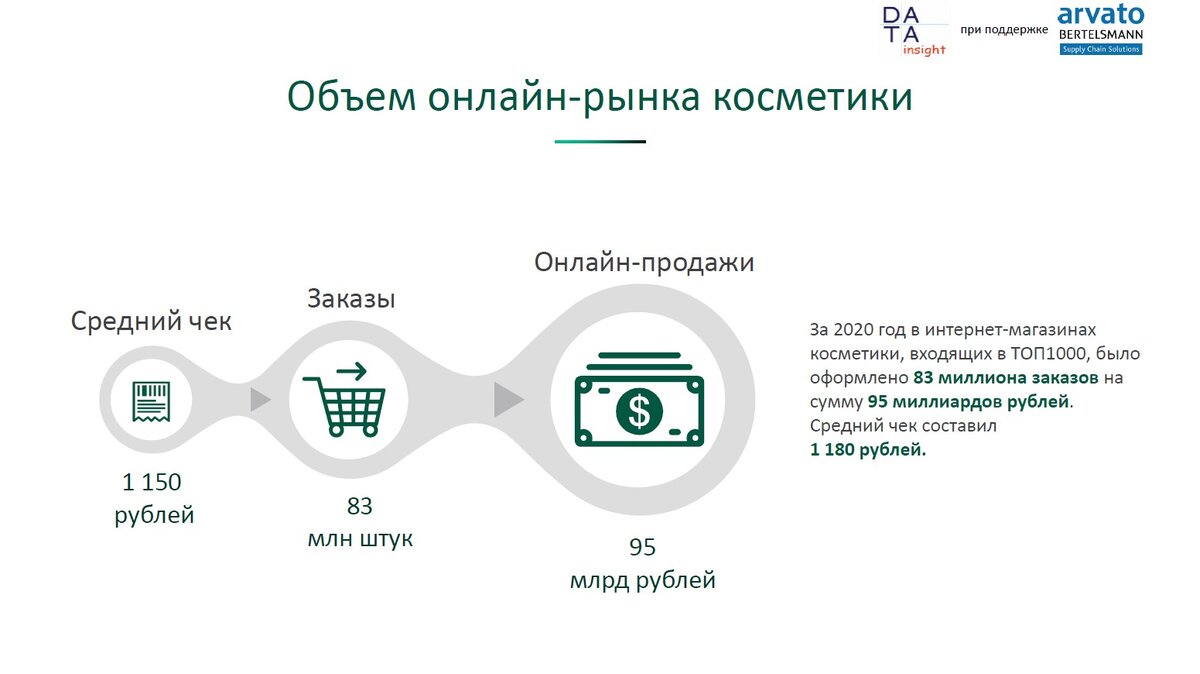 Data insight. Объем рынка автотоваров. data insight  «рынок интернет-аптек». рынок спортивных товаров 2025. топ 1000 интернет магазинов.