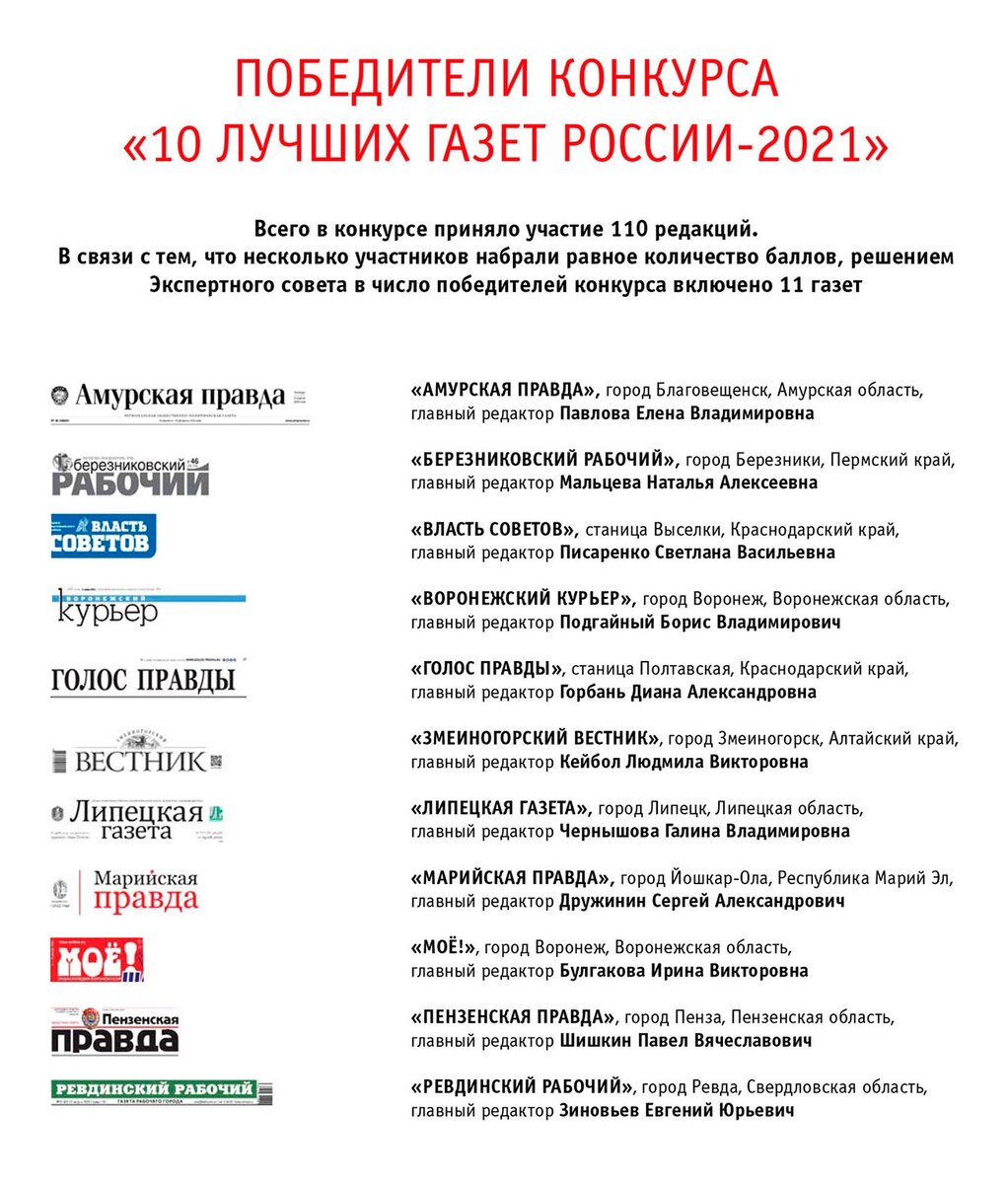 О чем пишут лучшие газеты России? | Репортёр | Дзен