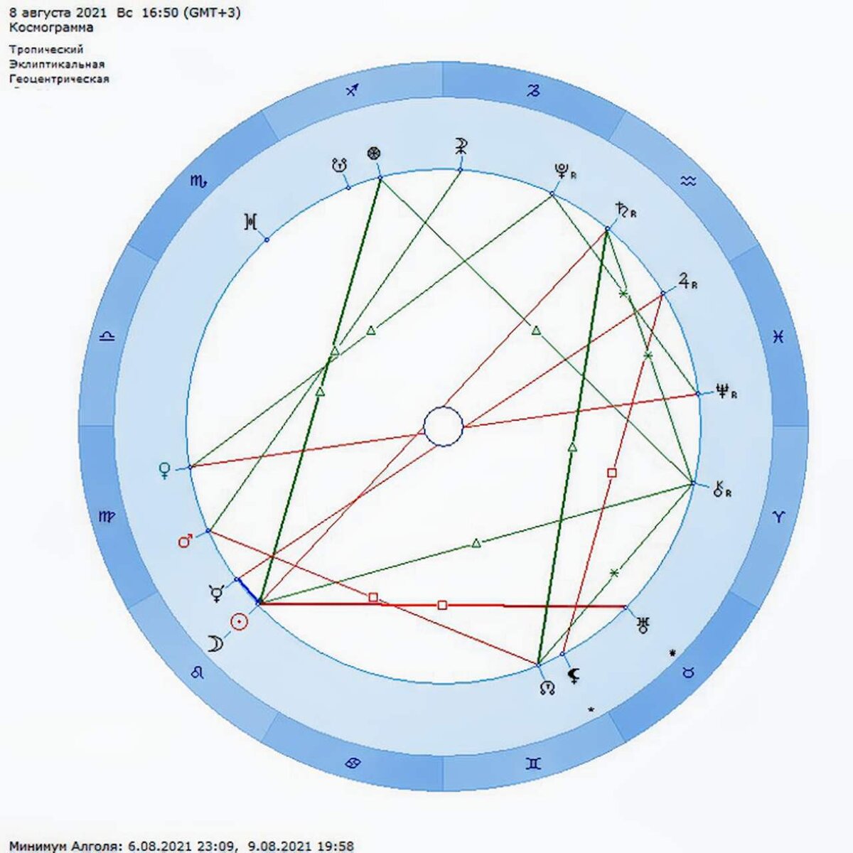 Построить космограмму