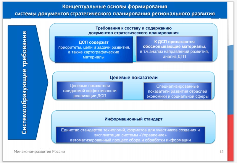 Концептуальные основы бухгалтерского учета