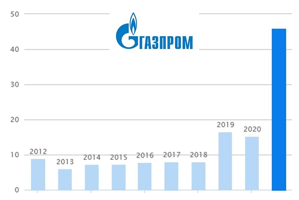 Сколько дивидендов платит apple