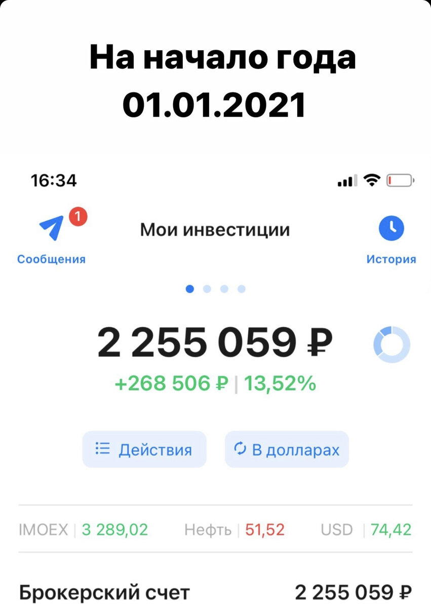 Активы 01.01.2021