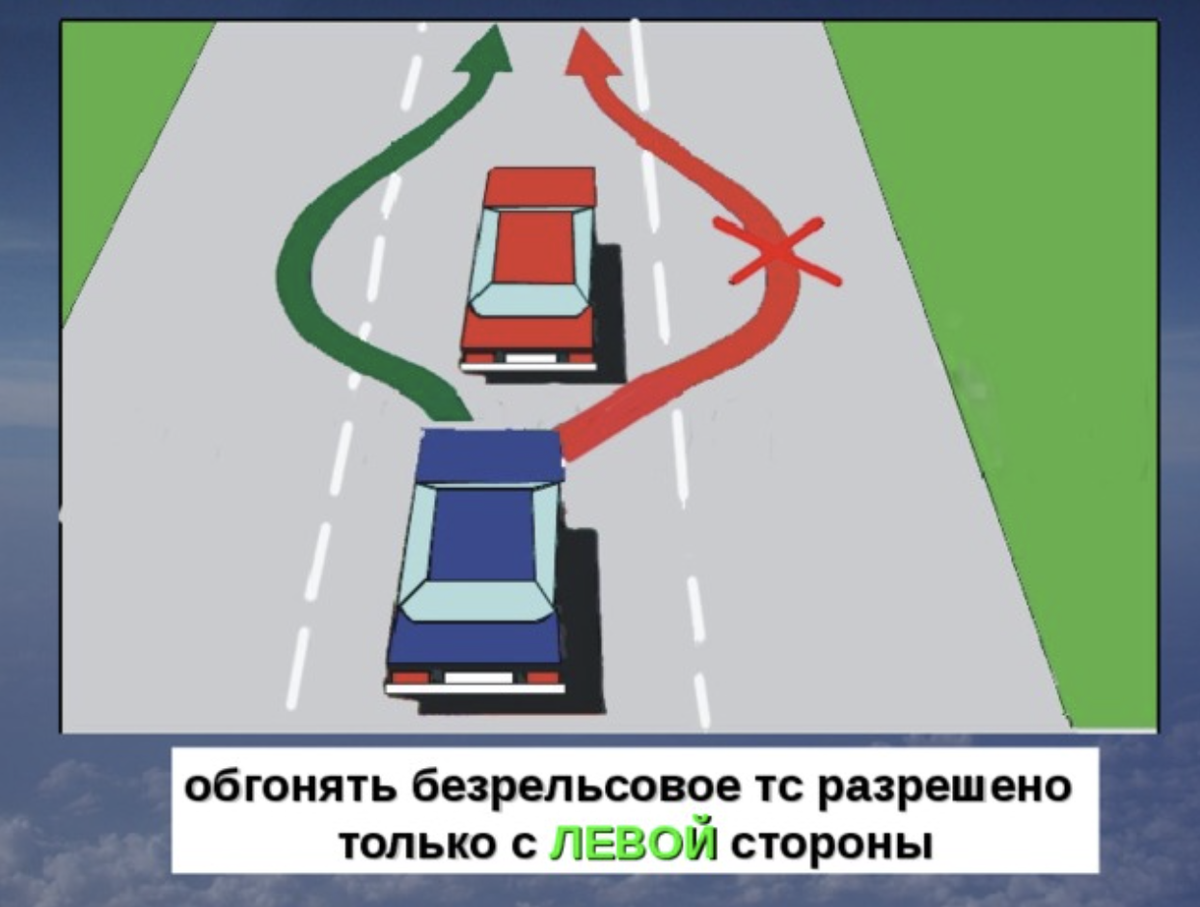 Первый обгоняет, второй поворачивает налево: кто будет виноват в ДТП? |  r.smirnof | Дзен