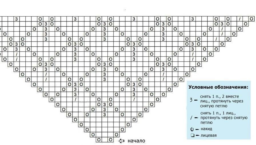 Как связать шаль спицами для начинающих схемы Начинаем вязать осенние аксессуары: 5 красивых шалей спицами со схемами Костроми
