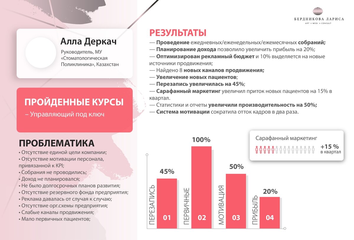 По поводу продвижения сайта по результатам звоните: +7(977)172-99-98 Максим