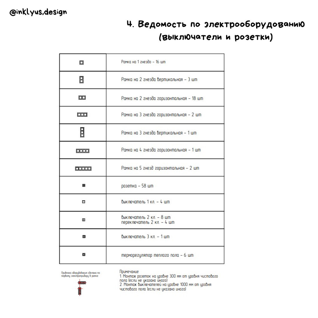 Учебный план электромонтажник схемщик