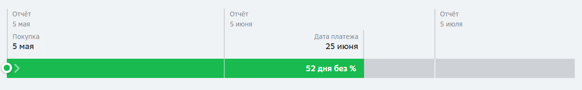 Как рассчитывается льготный период по кредитной карте в Сбербанке