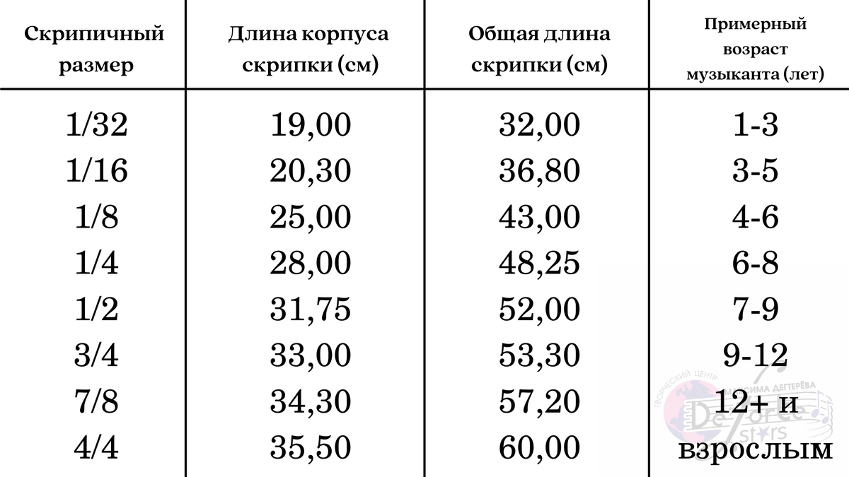 Таблица размеров
