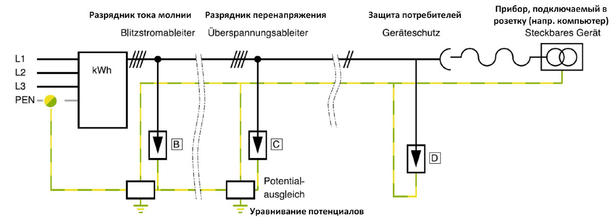 Устройство защиты от импульсных перенапряжений и помех PI-L16/15 — купить в Иваново