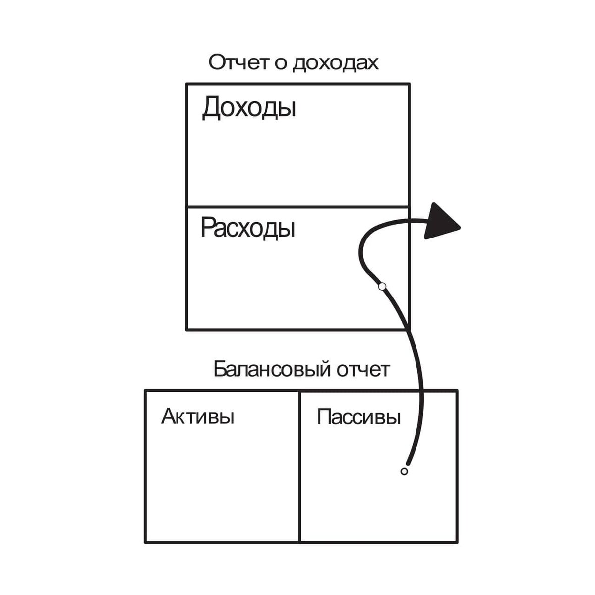 Богатый папа бедный папа приложение 1 схема 1