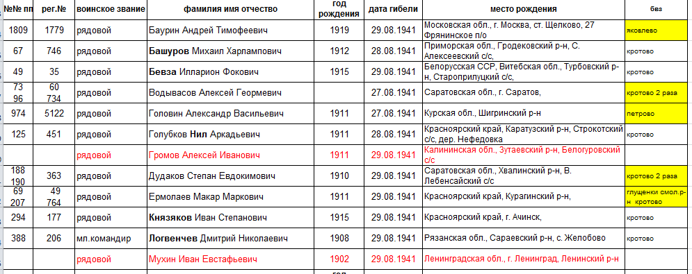 лист 1 Источник информации: ЦАМО Фонд ист. информации: 58
Опись ист. информации: 818884 Дело ист. информации: 39