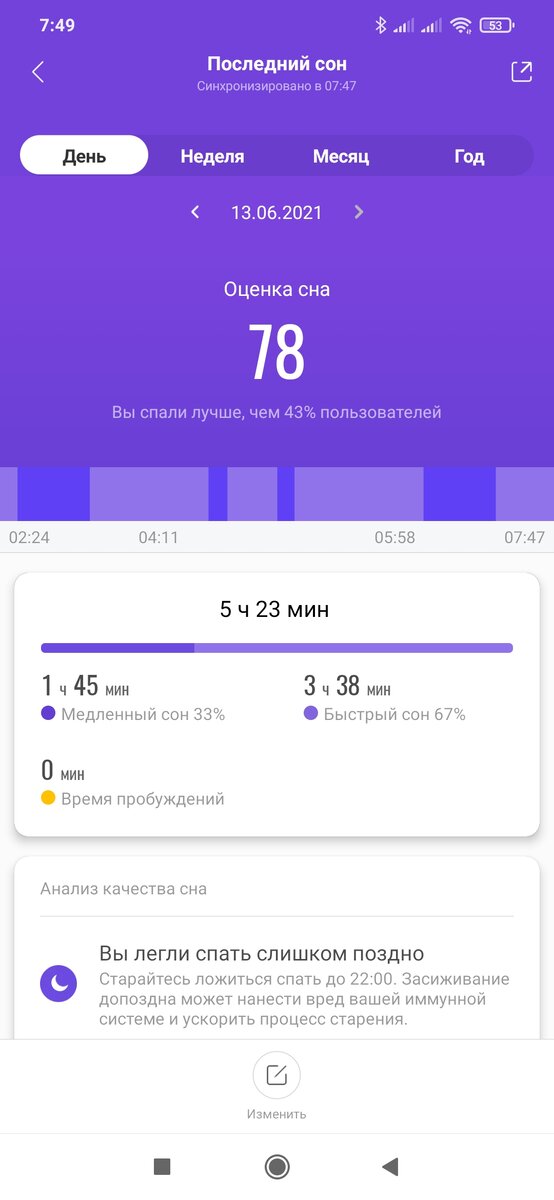 Анализ сна от приложения Mi Fit. Сон мой. Приложение моë. Снимок экрана мой. 