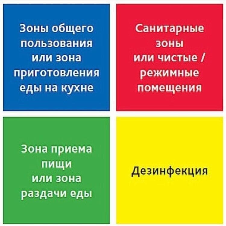 Схема цветового кодирования уборочного инвентаря в медицинских учреждениях