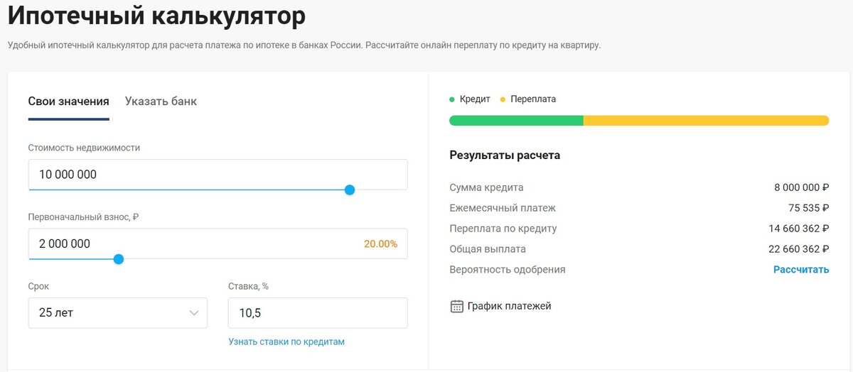 Комфортный платеж. Комфортный платеж на технику. Ипотечный калькулятор без взноса