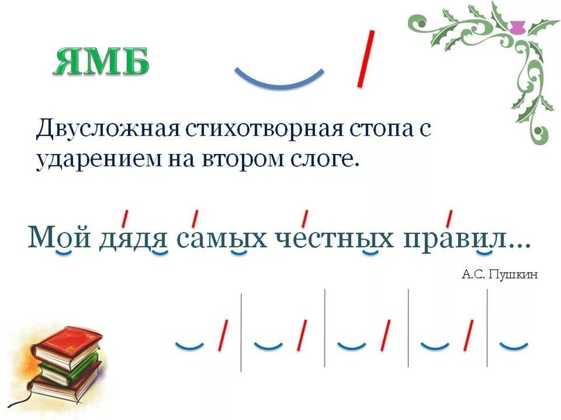 Амфибрахий примеры стихов. Стили стихов Ямб Хорей. Четырехстопный амфибрахий схема. Трехстопный амфибрахий. Ямб схема.