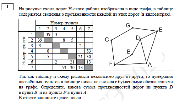 просто перерисуйте