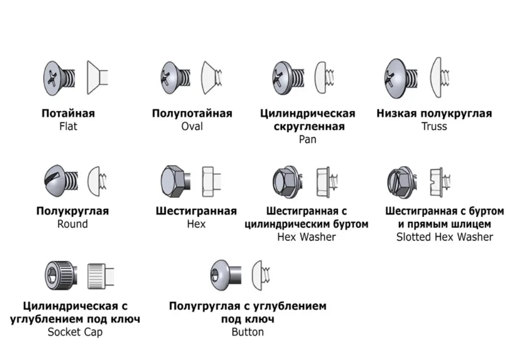 Тип крепления Тип крепления