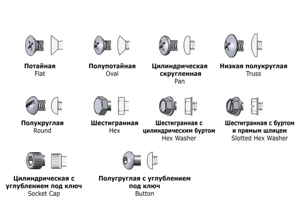 Типы креплений