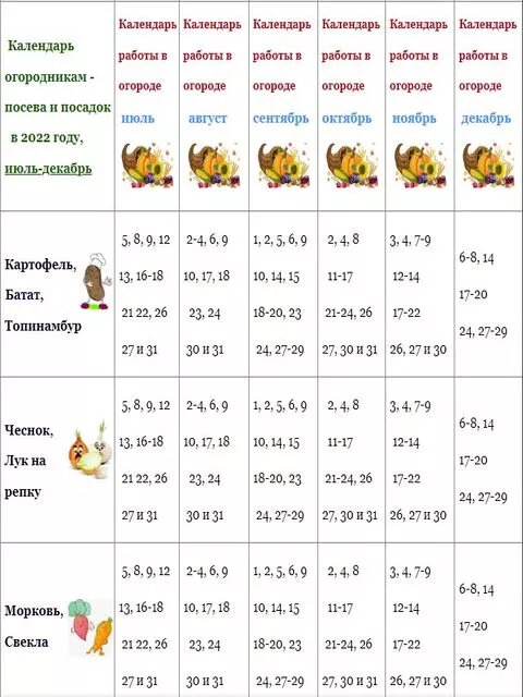Посевной календарь огородника 2020 год. Лунный посевной календарь на 2022 таблица. Лунный посевной календарь на 2022 год таблица. Лунный посевной календарь на 2022 год. Лунный посевной календарь на 2022 год по месяцам.