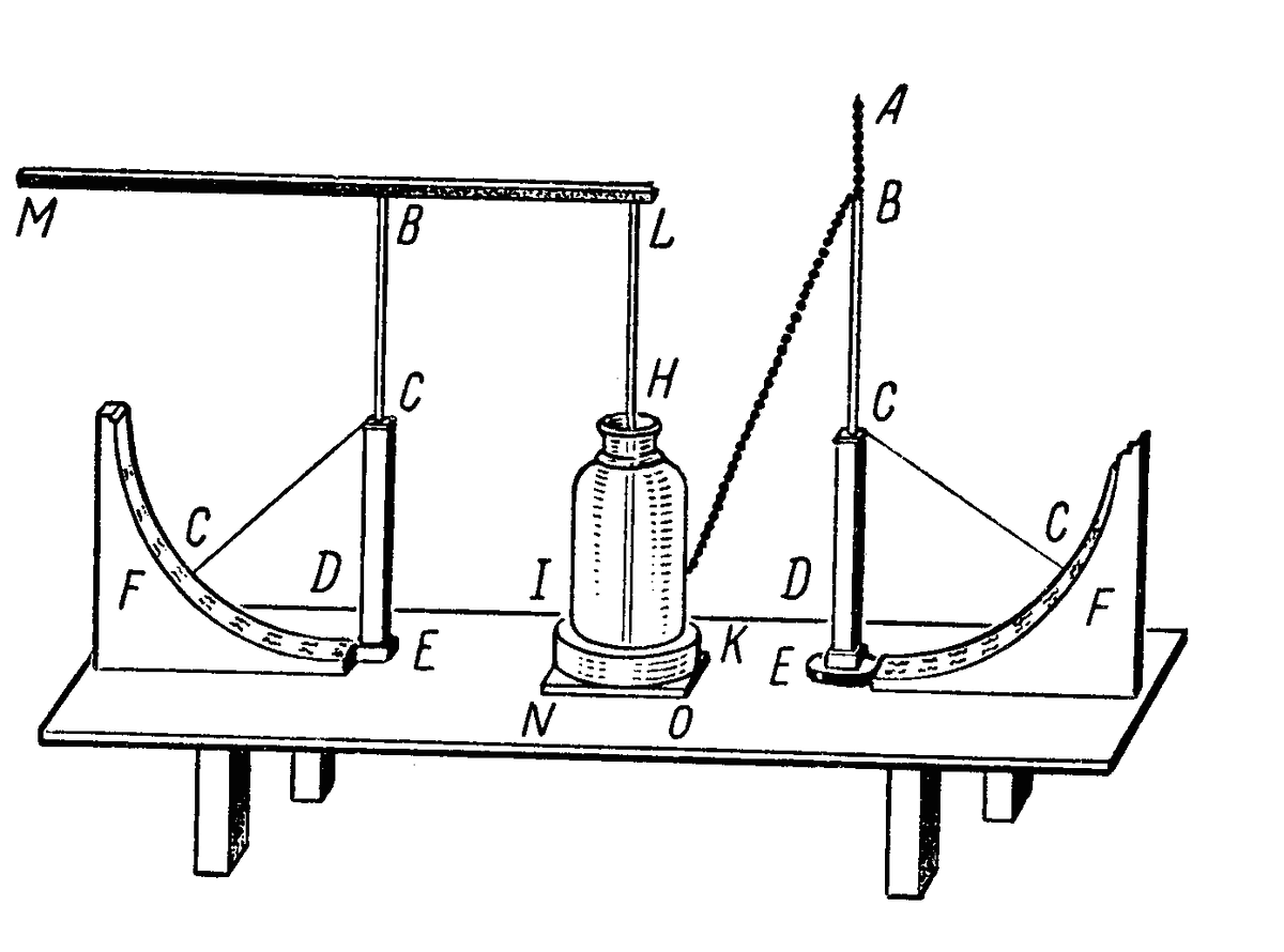 Измерительное устройство Рихмана