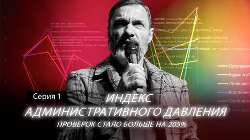 Индекс административного давления. Серия 1. Проверок стало больше на 205%