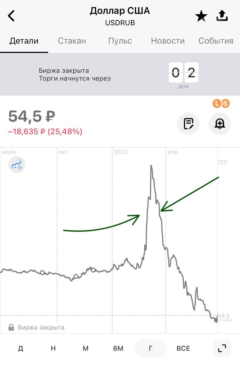 Нельзя покупать на слишком быстром росте и продавать на слишком быстром падении