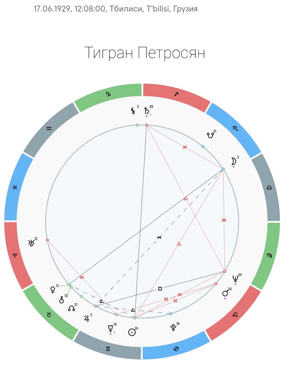 сын геи и урана сканворд фото 104