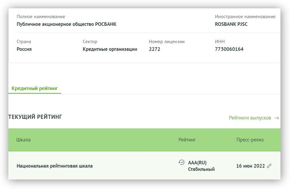 АКРА подтвердило кредитный рейтинг Росбанка на уровне AAA(RU) в июне 2022 г., прогноз «Стабильный»