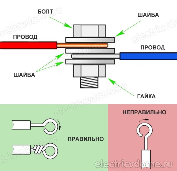 2. Применение меди в электронной промышленности.